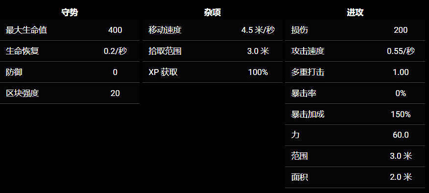 《苦痛殿堂》全職業一覽 《苦痛殿堂》全職業一覽