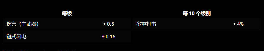 《苦痛殿堂》全職業一覽 《苦痛殿堂》全職業一覽