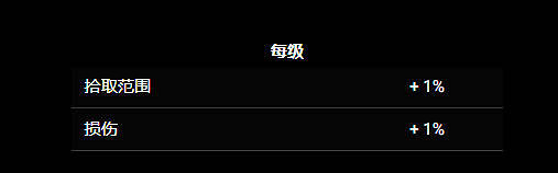 《苦痛殿堂》全職業一覽 《苦痛殿堂》全職業一覽