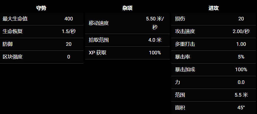 《苦痛殿堂》全職業一覽 《苦痛殿堂》全職業一覽