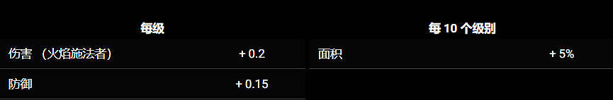 《苦痛殿堂》全職業一覽 《苦痛殿堂》全職業一覽