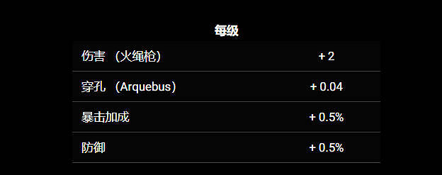 《苦痛殿堂》全職業一覽 《苦痛殿堂》全職業一覽