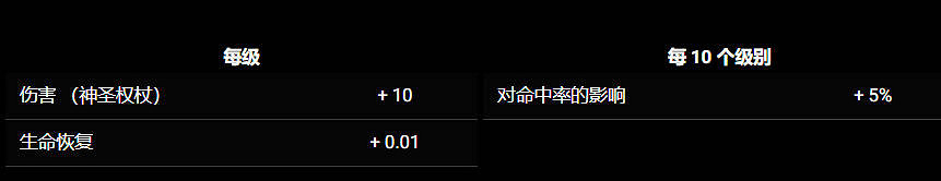 《苦痛殿堂》全職業一覽 《苦痛殿堂》全職業一覽