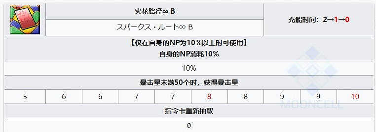 FGO岸波白野從者圖鑒