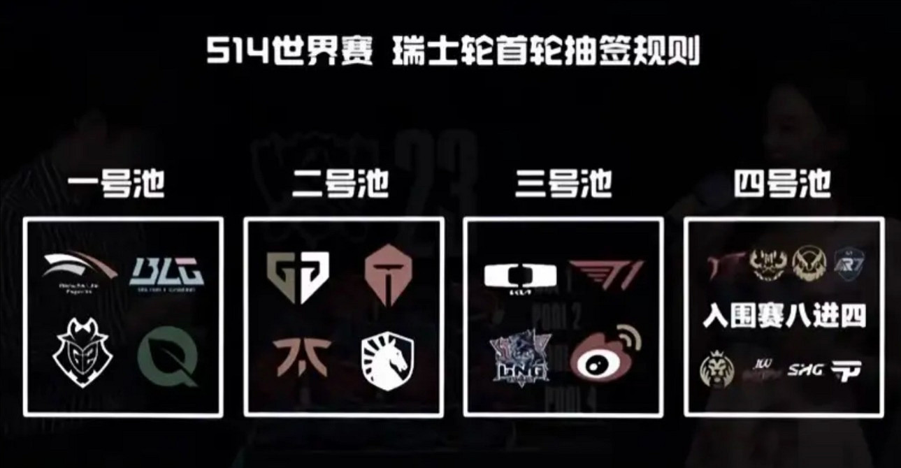 《英雄聯盟》S14瑞士輪抽簽結果一覽 《英雄聯盟》S14瑞士輪抽簽結果一覽