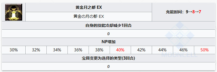 FGOBB迪拜從者圖鑒