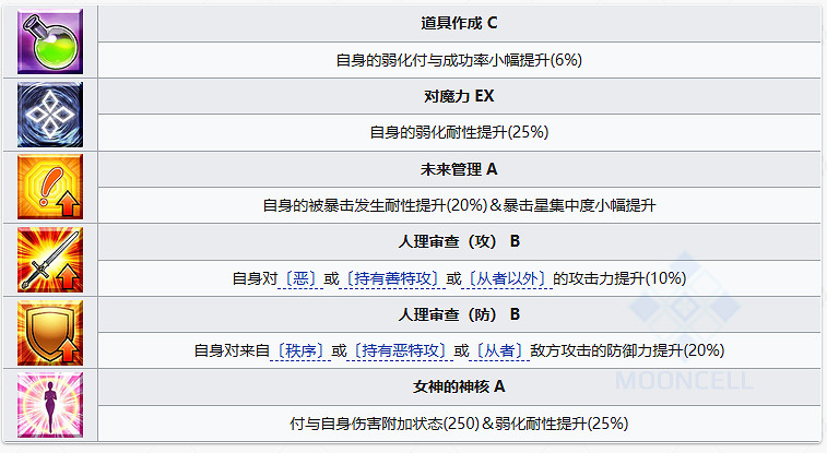 FGOBB迪拜從者圖鑒