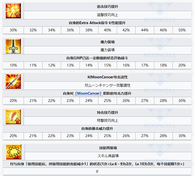 FGOBB迪拜從者圖鑒