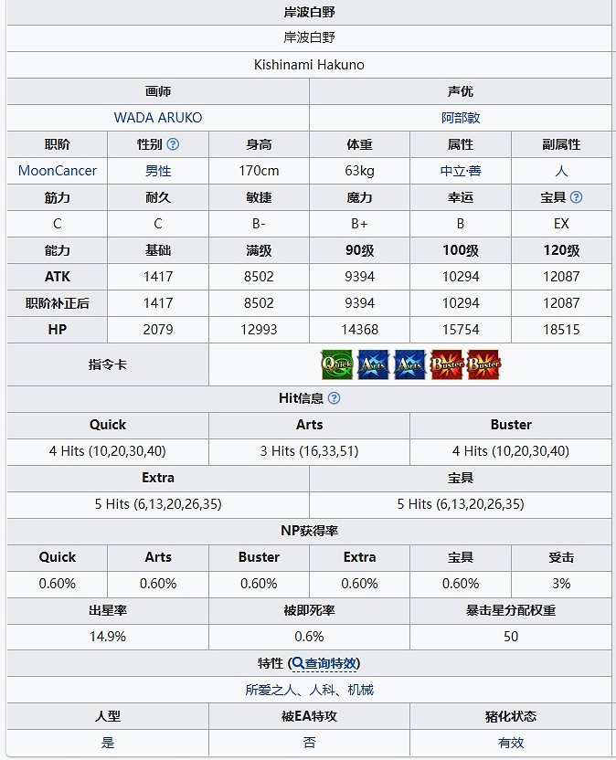 FGO岸波白野從者圖鑒