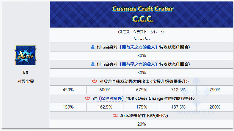 FGOBB迪拜從者圖鑒