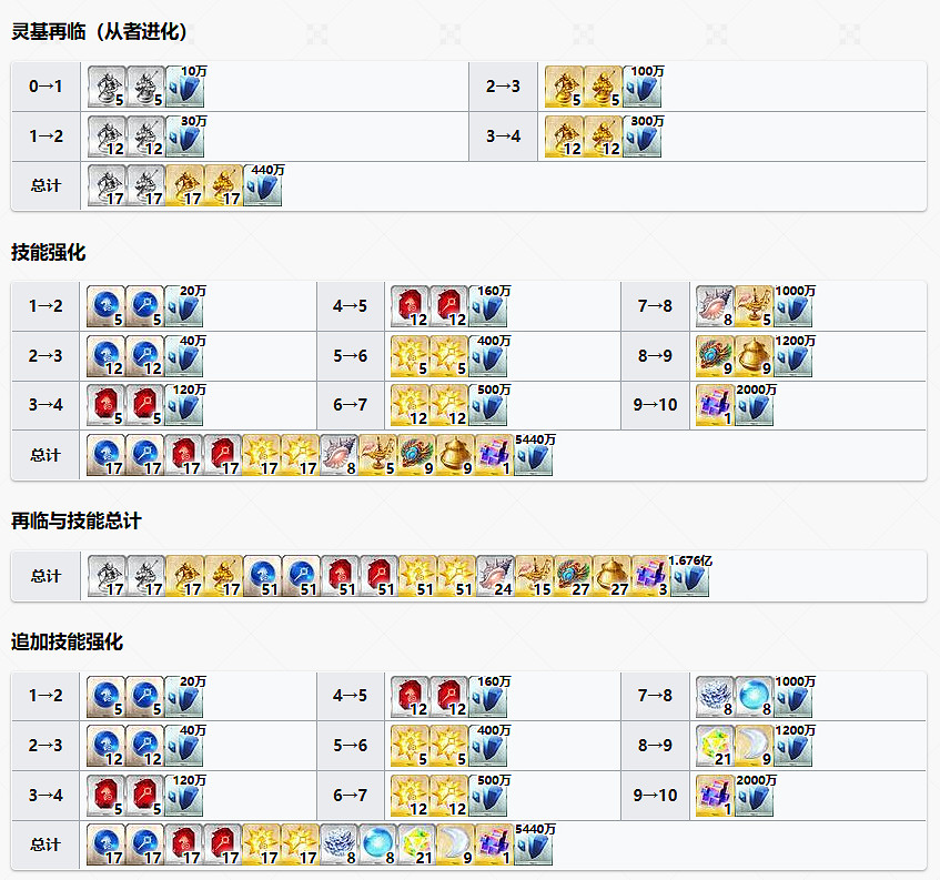 FGOBB迪拜從者圖鑒