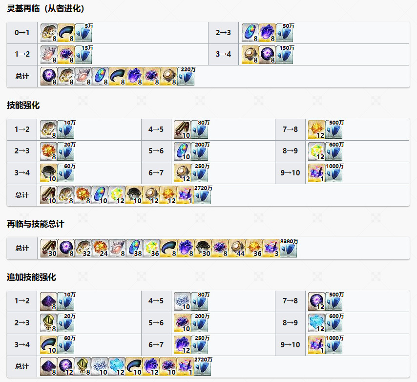 FGO泳裝小艾從者圖鑒