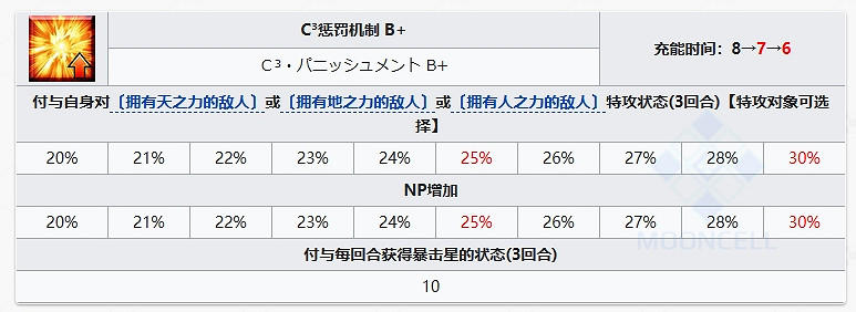 FGO岸波白野從者圖鑒