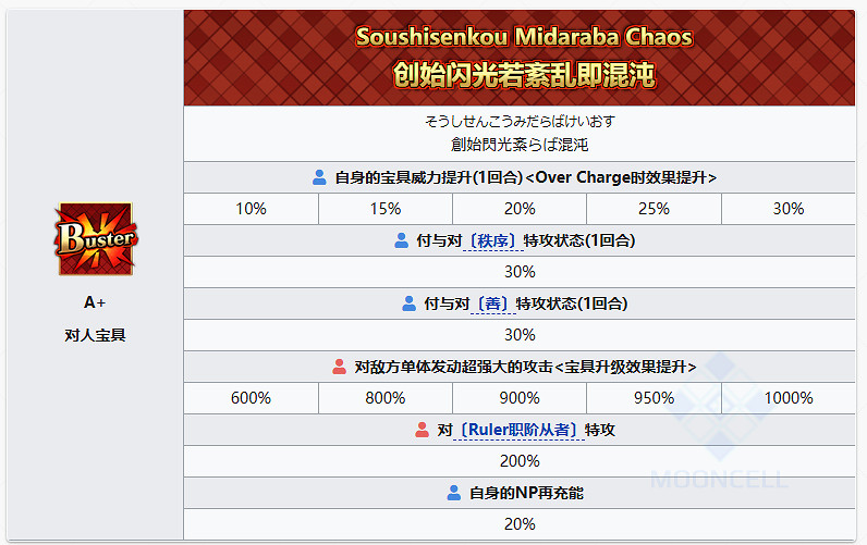 FGO泳裝小艾從者圖鑒