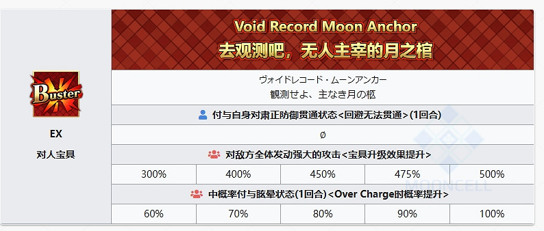 FGO岸波白野從者圖鑒