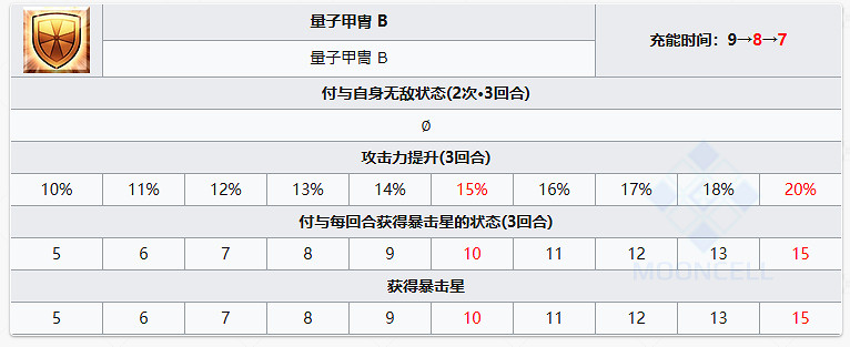 FGO泳裝小艾從者圖鑒