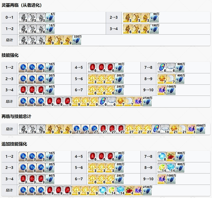 FGO岸波白野從者圖鑒