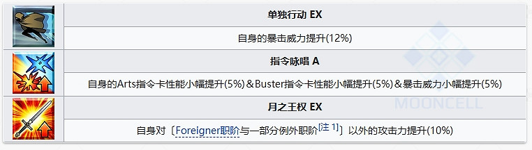 FGO岸波白野從者圖鑒