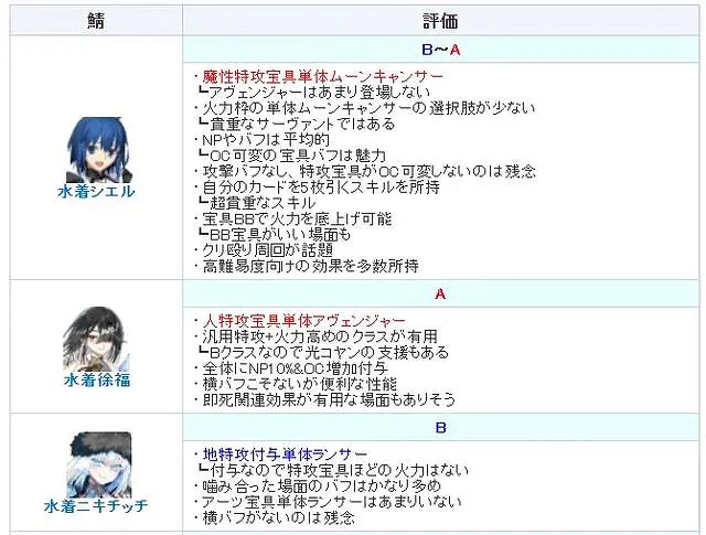 FGO泳裝尼基季奇強度怎麽樣