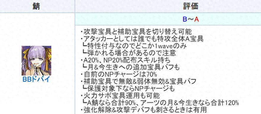 FGOBB迪拜強度怎麽樣