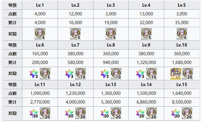 FGOBB迪拜羈絆禮裝黃金☆名流之夜