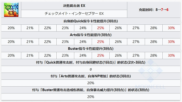 FGO岸波白野從者圖鑒