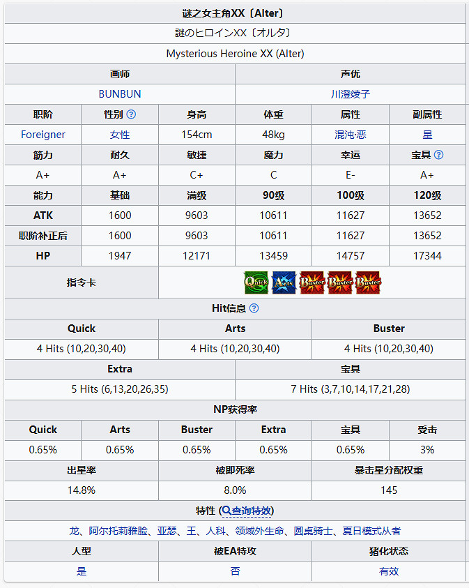 FGO泳裝小艾從者圖鑒