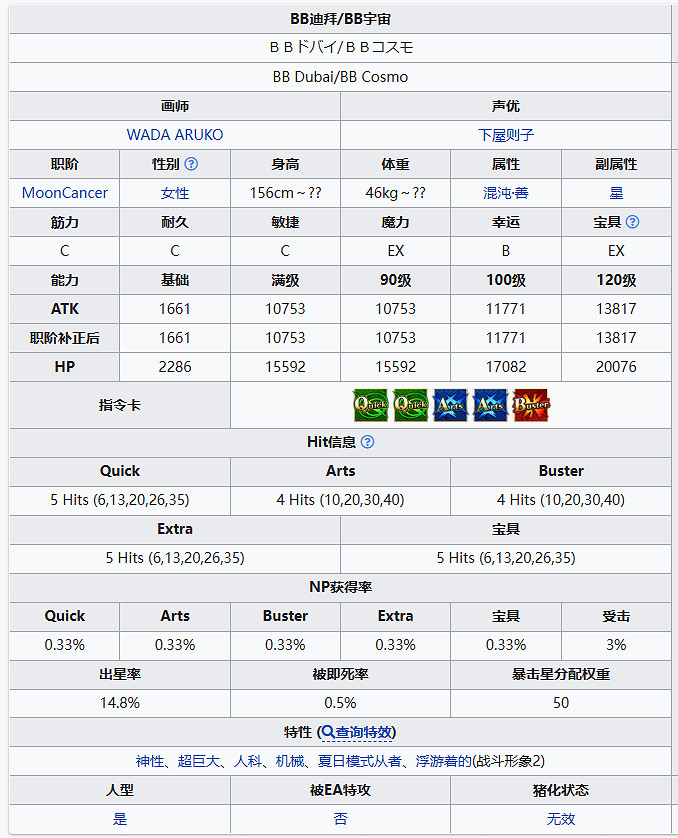 FGOBB迪拜從者圖鑒