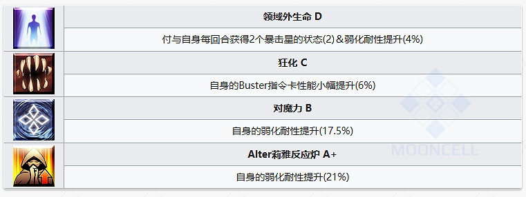 FGO泳裝小艾從者圖鑒
