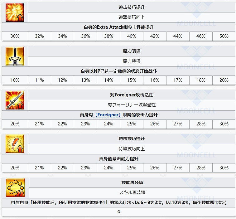 FGO岸波白野從者圖鑒