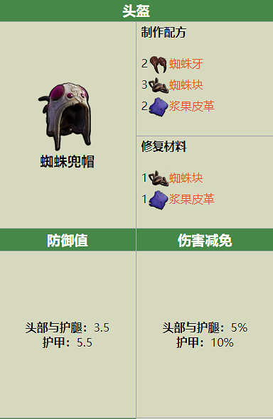 Grounded蜘蛛兜帽製作配方是什麽 Grounded蜘蛛兜帽製作配方是什麽