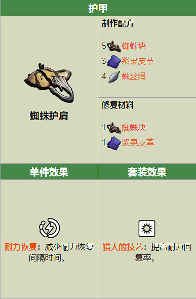 Grounded蜘蛛護肩製作配方是什麽 Grounded蜘蛛護肩製作配方是什麽