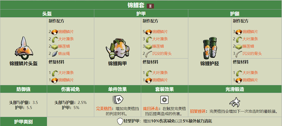 Grounded錦鯉套包含了哪些 Grounded錦鯉套包含了哪些