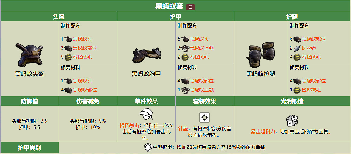 Grounded黑螞蟻套包含了哪些 Grounded黑螞蟻套包含了哪些
