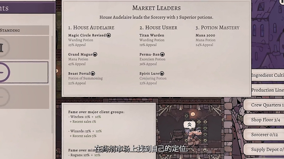 模擬經營《藥劑大亨》官宣將結束搶先體驗正式發售! 模擬經營《藥劑大亨》官宣將結束搶先體驗正式發售!