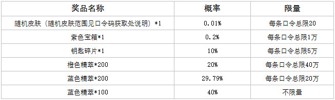 《英雄聯盟》2024全球總決賽榮耀征程活動介紹