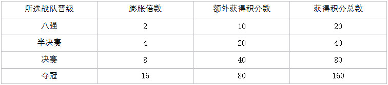 《英雄聯盟》2024全球總決賽榮耀征程活動介紹