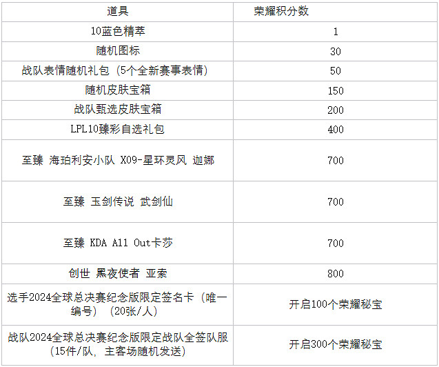《英雄聯盟》2024全球總決賽榮耀征程活動介紹