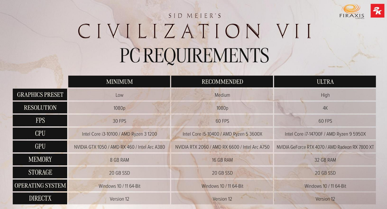 《文明7》PC配置要求正式公開：最低需要GTX 1050