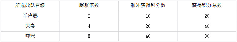《英雄聯盟》2024全球總決賽榮耀征程活動介紹