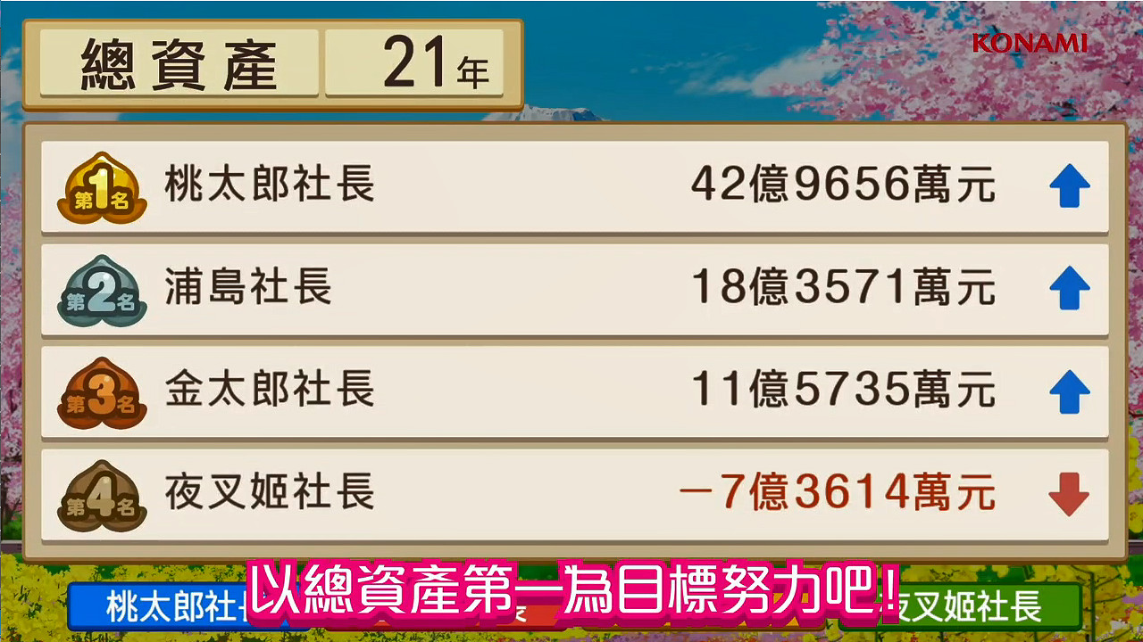 《桃太郎電鐵 昭和 平成 令和 定番》亞洲版發售日PV 《桃太郎電鐵 昭和 平成 令和 定番》亞洲版發售日PV