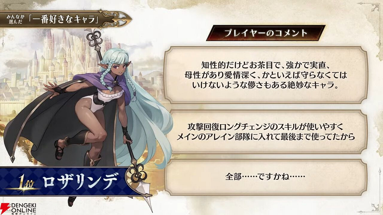 《聖獸之王》粉絲投票活動結束！十大人氣角色公布