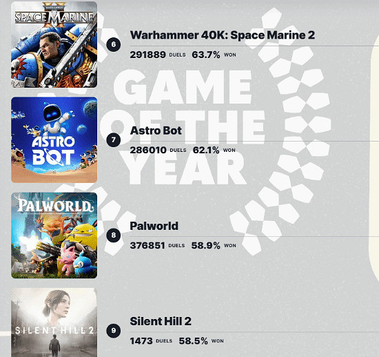 《宇宙機器人》年度投票排名跌落第七！可能還會跌！