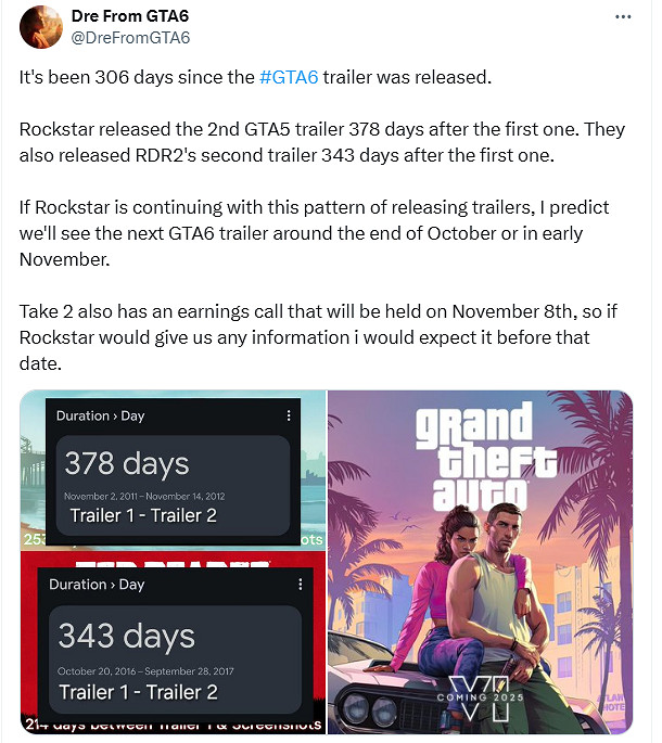 博主猜測《GTA6》下個預告將在月底公布：按照R星習慣