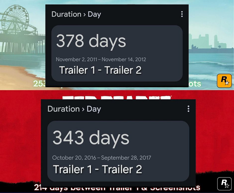 博主猜測《GTA6》下個預告將在月底公布：按照R星習慣