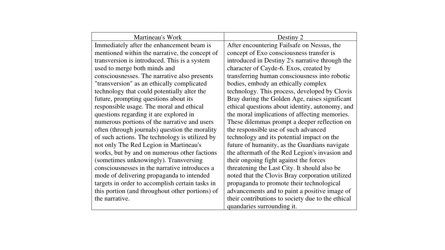 Bungie遭作家起訴 稱《天命2》中的猩紅戰爭劇情抄襲其作品