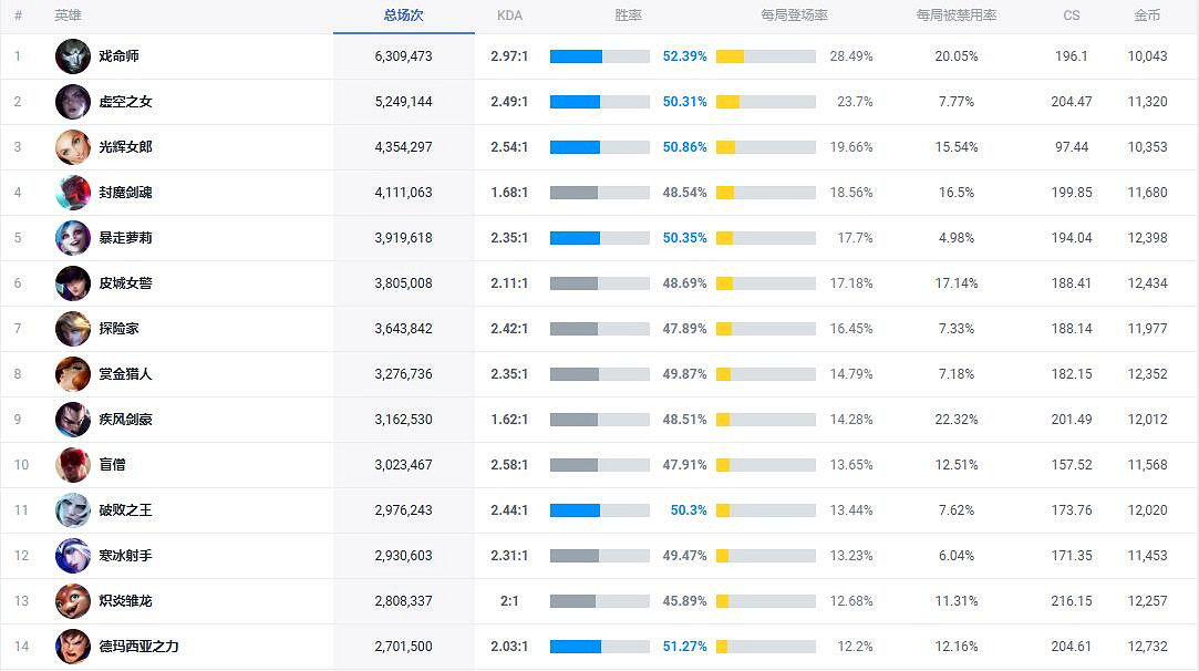 《LOL》玩家資料分析平台官網地址