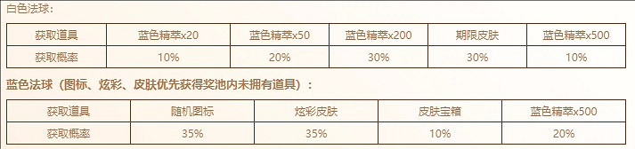 《英雄聯盟》2024魄羅奇遇開啟層數推薦