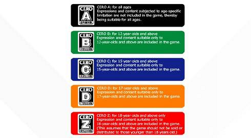 CERO評級收費昂貴是否合理 獨立遊戲開發越來越難 CERO評級收費昂貴是否合理 獨立遊戲開發越來越難