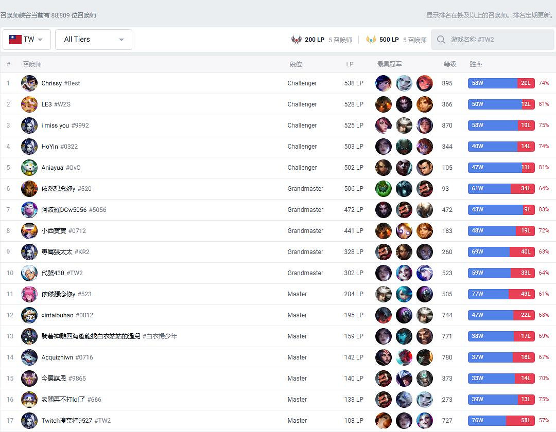 《LOL》玩家資料分析平台官網地址